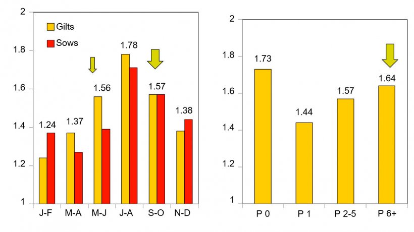 Abortions by&nbsp;season and by&nbsp;parity (Koketsu, 2015).
